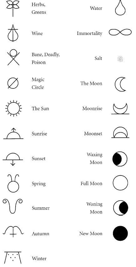 tea leaf reading symbols and meaning | Found on good-witchcrafting.tumblr.com Tatoo Dog, Witchcraft Symbols, Indian Symbols, Scott Cunningham, Magic Symbols, Symbols And Meanings, Symbolic Tattoos, Ancient Symbols, Mini Tattoos