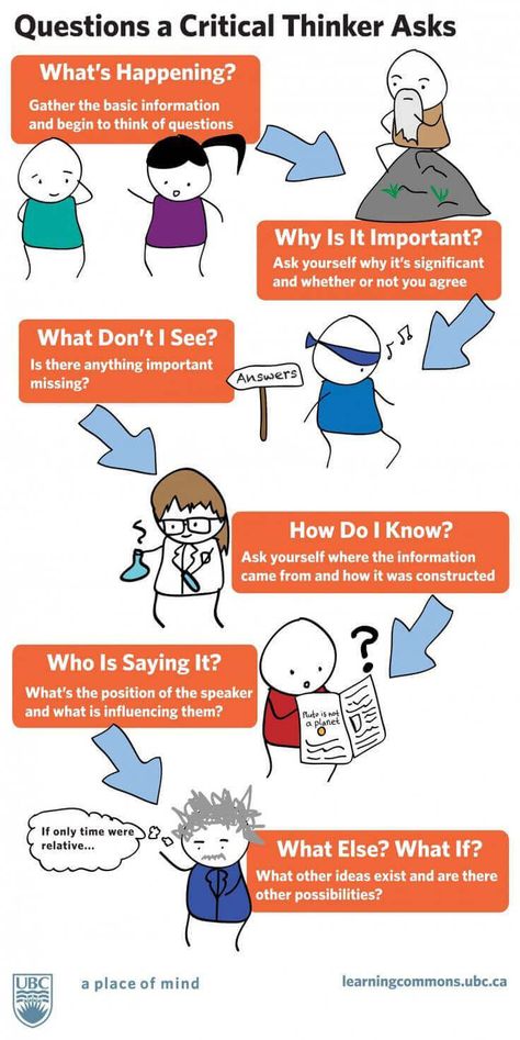 6 Critical Thinking Questions For Any Situation - Critical Thinking Questions, Critical Thinking Activities, 21st Century Skills, Mobile Learning, Critical Thinking Skills, Study Skills, Teaching Strategies, Physical Education, Thinking Skills