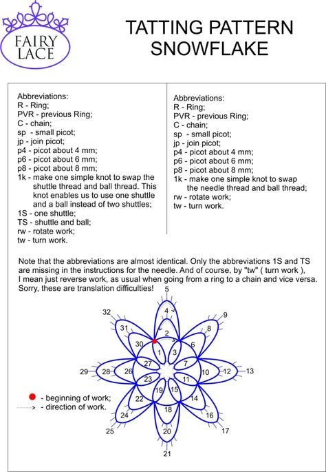 Shuttle tatting for needle - FairyLace - Free Snowflake Pattern Tatting Christmas, Tatted Snowflakes, Tatting Patterns Free, Shuttle Tatting, Needle Tatting Patterns, Shuttle Tatting Patterns, Tatting Tutorial, Cozy Crochet Patterns, Beads Craft Jewelry