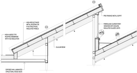 Skylight Architecture, Sawtooth Roof, Roof Skylight, Skylight Design, Insulated Panels, Roof Construction, Roof Architecture, Architecture Model Making, Shed Roof