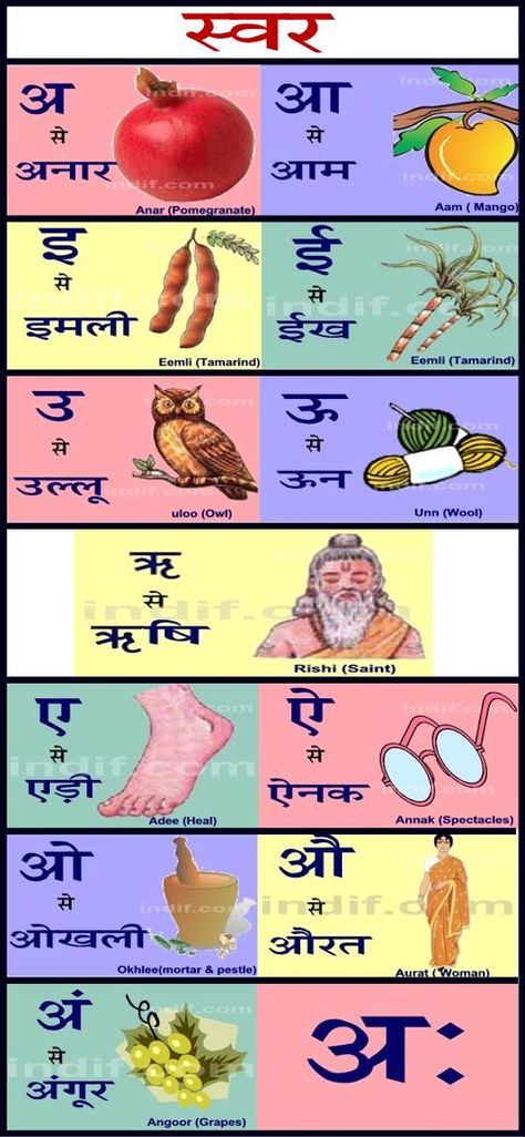 Hindi Swar Chart Hindi Warna Mala Chart, Hindi Alphabets Chart, Hindi Swar With Pictures Chart, Hindi Barakhadi Chart, Hindi Novels, Alphabet Chart Printable, Hindi Poems, Hindi Story, Hindi Alphabet