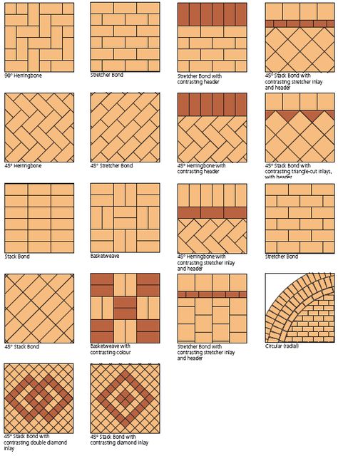 Google Image Result for http://eastwestpaverco.com/wp-content/uploads/brick-paving-patterns.gif Walkway Pattern, Brick Driveway, Paver Patterns, Paving Pattern, Paving Ideas, Paver Designs, Brick Patio, Brick Walkway, Brick Paving