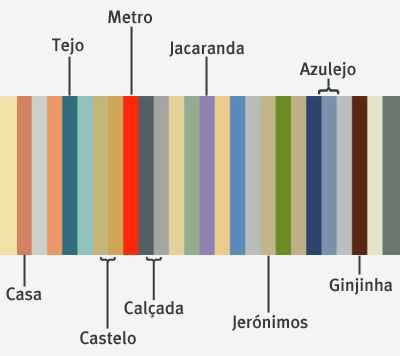 Lisbon Color Palette, Earth Tones Paint, Portuguese House, House Colour, Color Pallete, Pallet Painting, House Exteriors, Earth Tones, Lisbon