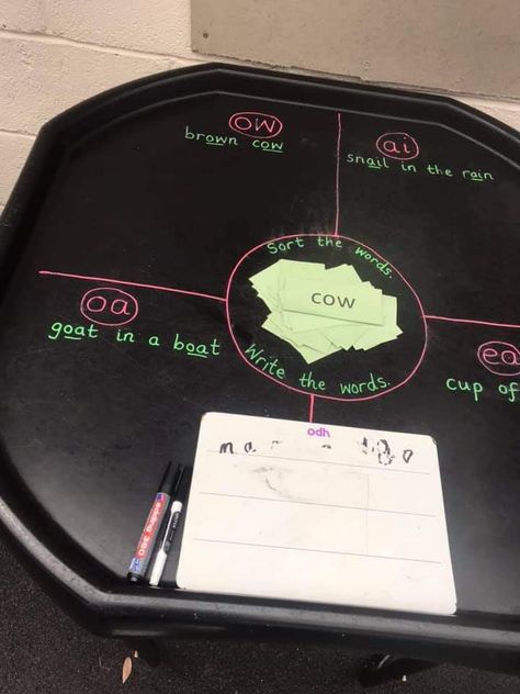 Ks1 Phonics Activities, Handwriting Continuous Provision, Literacy Enhanced Provision, Tuff Tray Writing Ideas, Reading Continuous Provision Year 1, Spelling Tuff Tray Ideas, Year 1 Enhanced Provision, Phonics Area Year 1, Year 2 Continuous Provision Writing