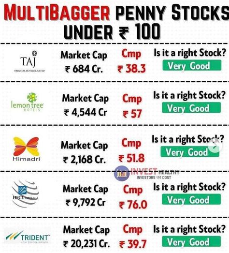 Penny Stocks 2023, Tech Images, Stock Market Technical Analysis, Stock Market Graph, Best Penny Stocks, Investing Infographic, Stock Market Basics, Investment Analysis, Online Stock Trading