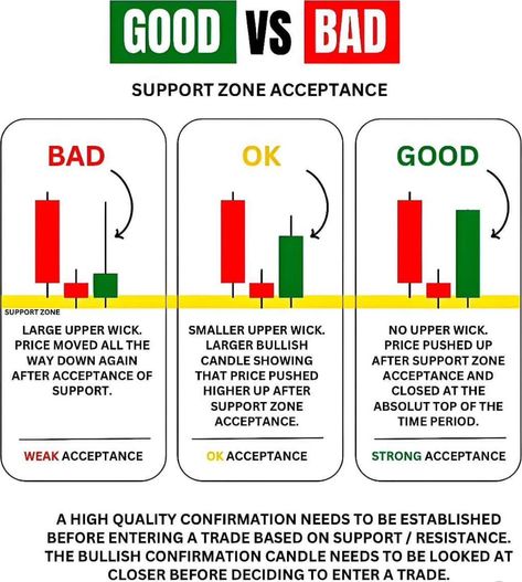 Good Stocks, Investing Infographic, Arbitrage Trading, Candle Stick Patterns, Financial Literacy Lessons, Best Candle, Forex Trading Quotes, Forex Trading Strategies Videos, Economics Lessons