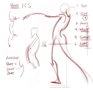 The "how to" of a Gesture drawing Figure Drawing Tutorial, Gesture Drawing Poses, Body Gestures, Human Figure Drawing, Anatomy Sketches, Drawing Studies, Body Reference Drawing, Gesture Drawing, Anatomy Drawing