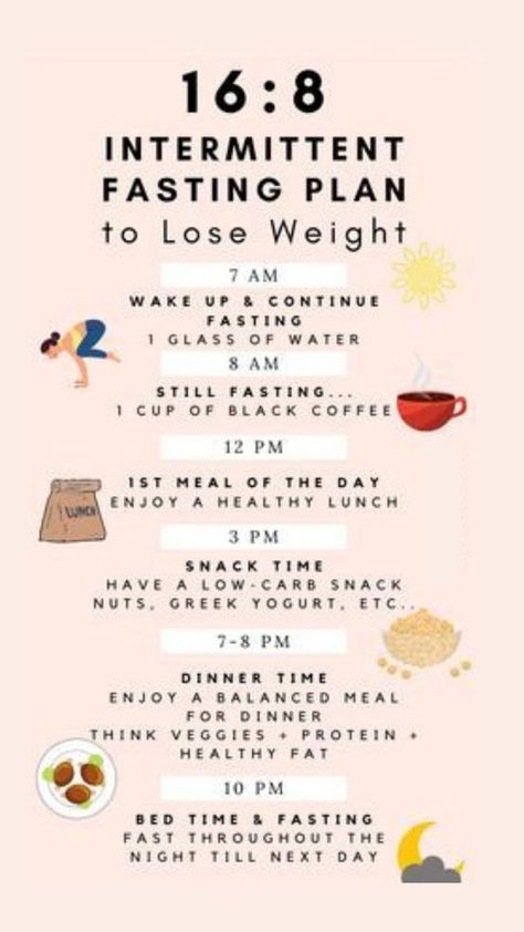 Weight Loss Eating Plan For Women Fasting Schedule, 16/8 Fasting, Fasting Plan, Intermittent Fasting Diet, Diet Plans For Women, Lower Belly Fat, Eating Plan, Fasting Diet, Lose 50 Pounds