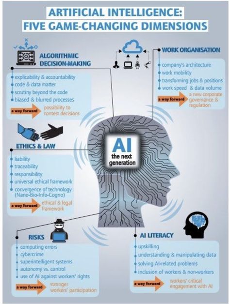 Technological Singularity, Artificial General Intelligence, Blue Chips, Future Technology Concept, Machine Learning Deep Learning, Data Science Learning, Expert System, Powerpoint Tutorial, Trade Union