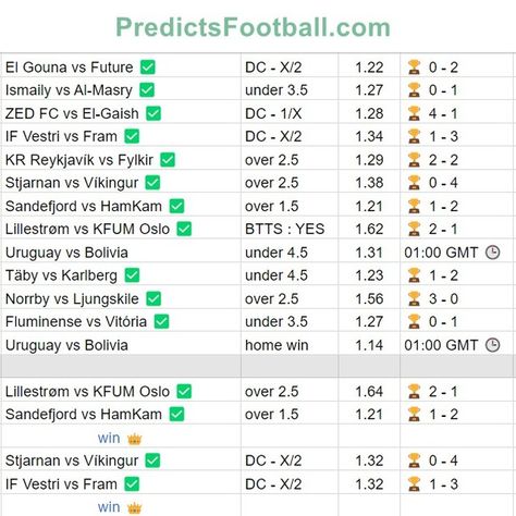 Today Football Prediction, Football Predictions, Good Morning Video Songs, Parenting Guide, Play Activities, The Game, Android Apps, Diving, Football