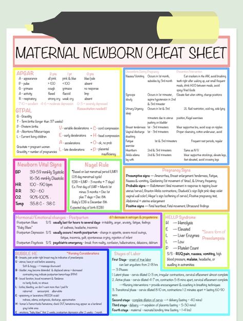 Midwife Study Notes, Ob Nursing Student Notes, Nicu Nurse Study Notes, Midwifery Student Notes, Pediatrician Notes, Maternal Newborn Nursing, Renal Nursing, Pediatric Nursing Study, Tips For Mental Health