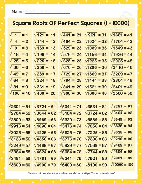 The chart is designed for students in Grades 6, 7 and 8.  From 1 – 10000, it shows all the Square roots of Perfect Squares.  We have made them in two colors.  You can print them in any size. Please download the PDF Square Roots Of Perfect Squares (1 – 10000) Multiplication Chart Printable, Everyday Math, Math Patterns, Teachers Day Card, Math Charts, Study Tips For Students, Math Tutorials, Study Flashcards, Math Notes