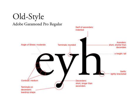 old style Zine Inspiration, Old Fashioned Fonts, Letter Form, Typeface Design, Old Style, Magazine Layout, Mood Boards, Old Fashioned, Anatomy