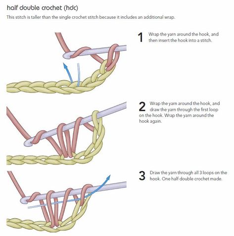 Half double crochet stitch Hdc Crochet, Easy Beginner Crochet Patterns, Crochet Book, Crochet Stitches Guide, Crochet Blog, Crochet Stitches For Beginners, Single Crochet Stitch, Crochet Stitches Tutorial, Crochet Instructions