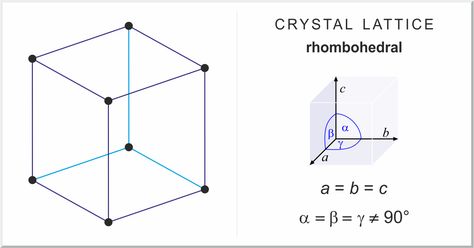 Rhombohedral crystal lattic - 1 of 2 lattices in the hexagonal crystal structure family Crystal Lattice, Crystal Structure, Lattice, Gemstones, Crystals, Quick Saves