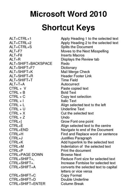 Word Shortcut Keys, Microsoft Word Lessons, Keyboard Shortcut Keys, Computer Keyboard Shortcuts, Computer Notes, Computer Shortcut Keys, Computer Lessons, Learn Computer Science, Microsoft Excel Tutorial