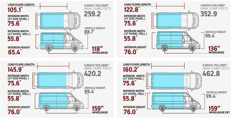 2018 Ram ProMaster Cargo Van Configurations Ram Truck Interior, Van Dimensions, Van Conversion Plans, Van Layout, Skoolie Conversion, Rv Floor Plans, Box Truck, Build A Camper Van, Van Ideas