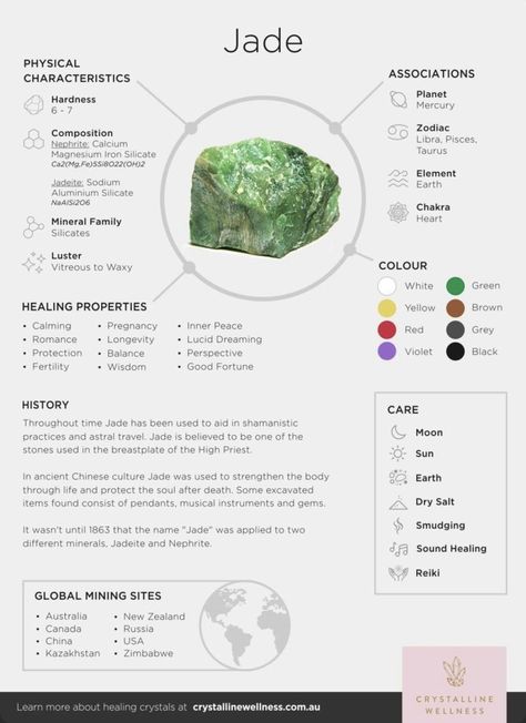 New Jade Crystal, Xiuyan Jade Crystal Meaning, Jade Crystal Benefits, Crystal Infographic, Jade Stone Meaning, Jade Crystal Meaning, Crystals Properties, Crystal Encyclopedia, Jade Properties