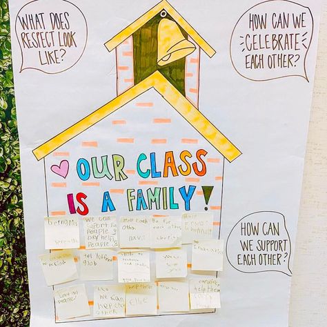 Letter From Your Teacher, Our Class Is A Family, Sel Resources, Family Activities Preschool, Building Classroom Community, First Day Activities, First Week Of School Ideas, March Activities, Teaching Second Grade