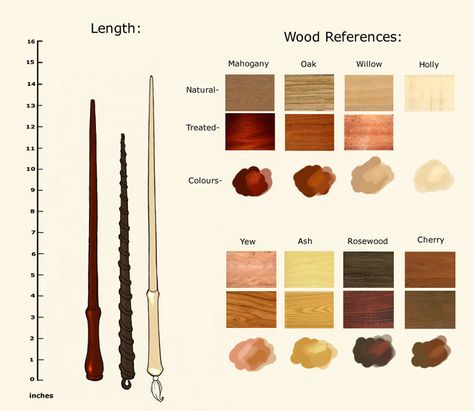 Wand Reference sheet by Hogwarts-Castle on DeviantArt Wand References, Harry Potter Wands Types, Hogwarts Wand, Red Wand, Harry Potter Wand Collection, Noble Collection Harry Potter, Hogwarts Castle, Harry Potter Wand, Reference Sheet