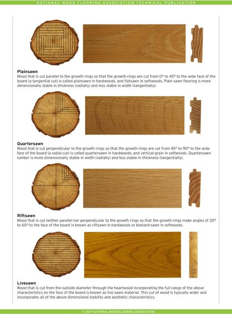 Different Types of Wood Cuts for Flooring | Peachey Hardwood Flooring Wood Floor Stain Colors, Types Of Timber, Coastal Dining, Hardwood Lumber, Wood Names, White Oak Floors, Different Types Of Wood, Design Rules, Diy Flooring