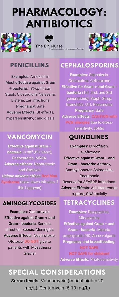 Nursing Cheat Sheet, Medical Assistant Student, Medical Items, Nurse Anesthetist, Nurse Study Notes, Nursing Student Tips, Pharmacy School, Pharmacology Nursing, Pa School