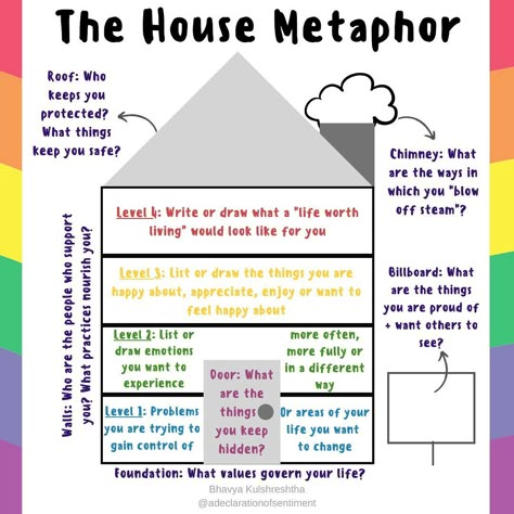 Therapy House Activity, House Therapy Activity, School Based Counseling, Group Therapy Art Activities, Intensive In Home Counseling Activities, Gestalt Therapy Activities, Play Therapy Activities Counseling, Lying Therapy Activities, Bhp Activities