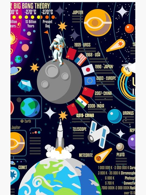 Solar System Infographic, Infographic Science, History Of Universe, Kids Magazine Design, Space Infographic, Display Boards For School, Science Infographics, Infographic Video, Poster Competition