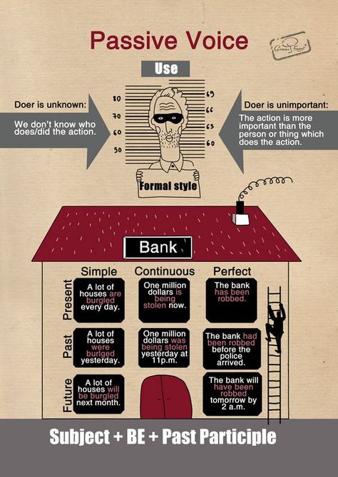 Right from the sentence structure, tenses, voice, usage of prepositions, nouns etc. there are many rules that have to be followed. Learn everything about the usage of passive voice and active voice. Learn how and why to change from passive voice to active voice and more! Passive Grammar, Active And Passive Voice, Esl Grammar, Passive Voice, Active Voice, Teaching English Grammar, Verb Tenses, Teaching Grammar, English Language Teaching