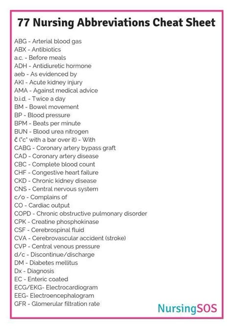 Nursing Abbreviations, Memes Nursing, Nursing Pictures, Medical Terminology Study, Medical Assistant Student, Nursing School Inspiration, Nursing School Essential, Nurse Study, Nursing School Motivation