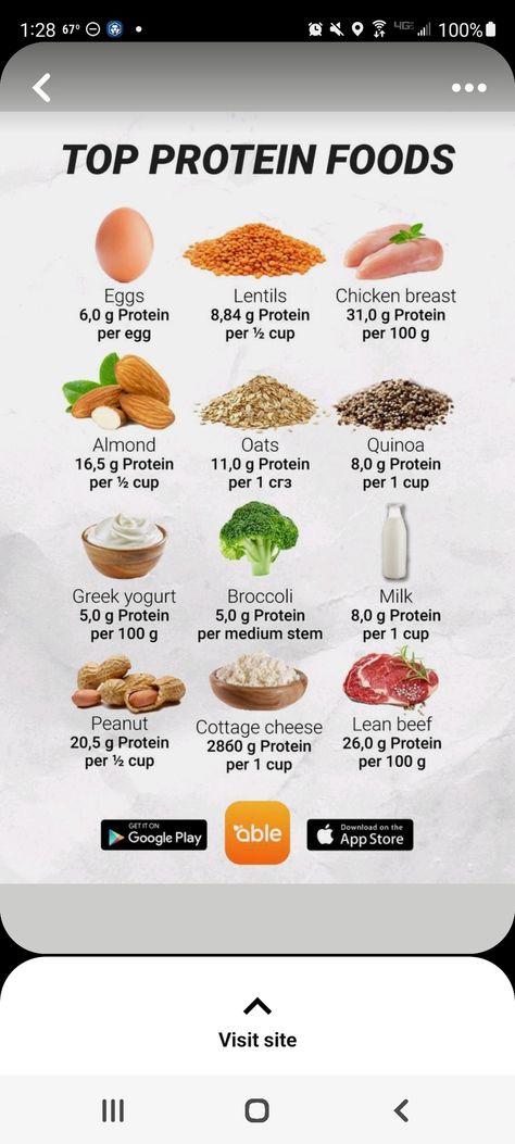 Top Protein Foods, Anabolic Diet, Lunch Meals, Calorie Meal Plan, Lean Beef, Lunch Recipes Healthy, Keto Recipes Dinner, Super Healthy Recipes, Protein Foods