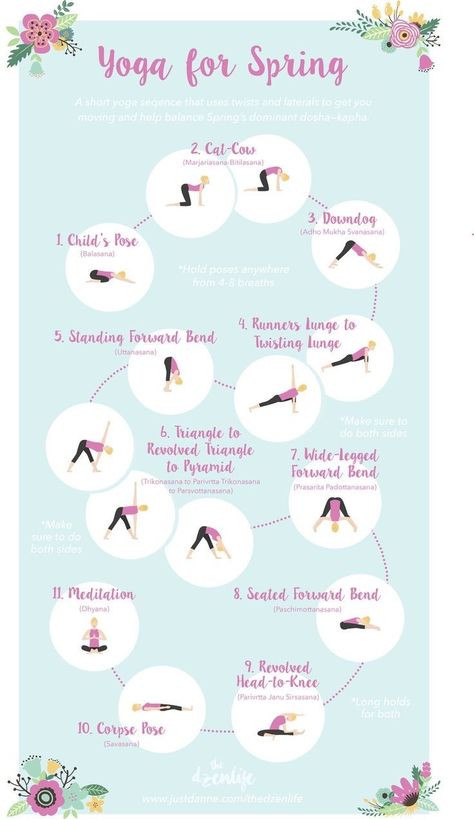 Slow Flow Yoga Sequence, Yogic Philosophy, Yoga Easy, Yoga Posters, Hata Yoga, Yoga Flow Sequence, Yin Yoga Sequence, Spring Yoga, Yoga And Stretching