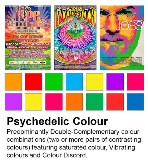 Psychedelic color palette often featured #colordiscord and #vibratingcolor plus #doublecomplementary #psychedeliccolor Colour study by Zena O'Connor Double Complementary Colors, Colour Study, Psychadelic Art, Wheel Art, Psy Art, Wall Murals Painted, Colored Pencil Techniques, Color Palette Design, Color Psychology