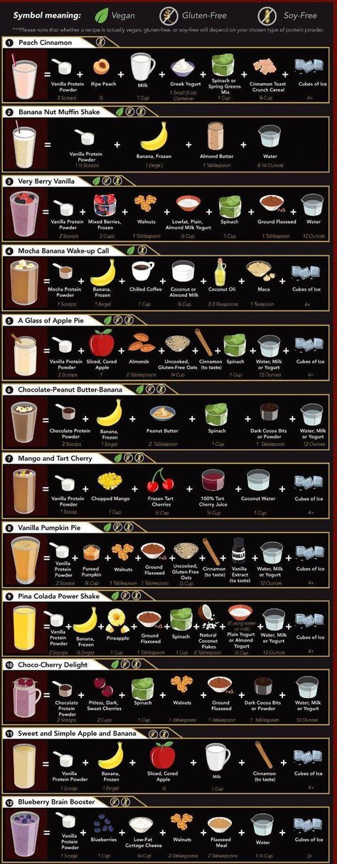 Resep Starbuck, The Perfect Smoothie, Snack Sani, Motivasi Diet, Resep Smoothie, Perfect Smoothie, Smoothie Recipes Healthy Breakfast, Baking Soda Beauty Uses, Breakfast Smoothie Recipes