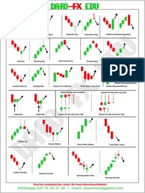 Forex Candlestick Patterns, Candlestick Patterns Cheat Sheet, Bullish Candlestick Patterns, Candlestick Chart Patterns, Chart Patterns Trading, Candle Stick Patterns, Candlestick Pattern, Stock Chart Patterns, Candle Pattern