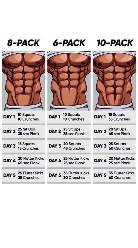 Ripped Abs Workout, 6 Pack Workout, Sixpack Workout, Workout Plan For Men, Six Pack Abs Workout, Gym Workout Chart, Abs Workout Gym, 30 Day Fitness, Abs Challenge