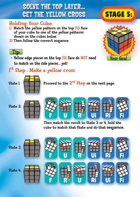 how to solve that cube you have lying around - The More You Know post - Imgur Rubrics Cube, Rubics Cube Solution, Rubric Cube, Rubik's Cube Solve, Solving A Rubix Cube, Rubiks Cube Algorithms, Rubiks Cube Patterns, Cube Solver, Rubicks Cube