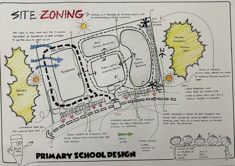 Site Zoning Architectural Site Plan Drawing, Zoning Presentation Architecture, School Zoning Diagram, School Analysis Architecture, Concept For School Design, Zoning Sheets Architecture, Concept Design Architecture Presentation, School Zoning Architecture, Concept For School Design Architecture