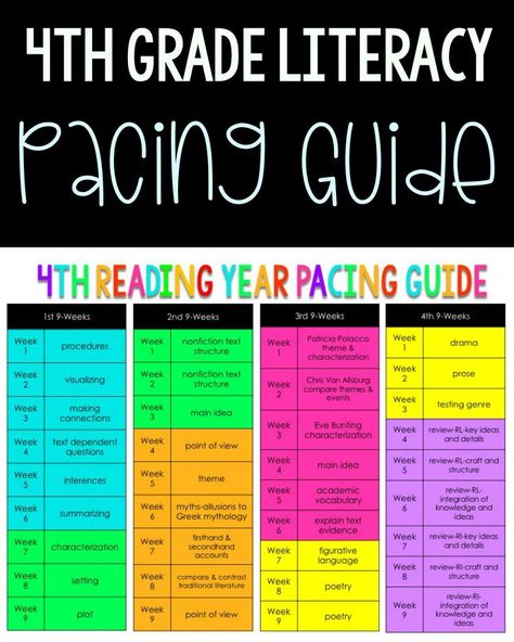 Fourth Grade Reading, Mentor Sentences, Pacing Guide, Reading Unit, New Wallpapers, 4th Grade Ela, Curriculum Mapping, Powerpoint Lesson, Teacher Planning