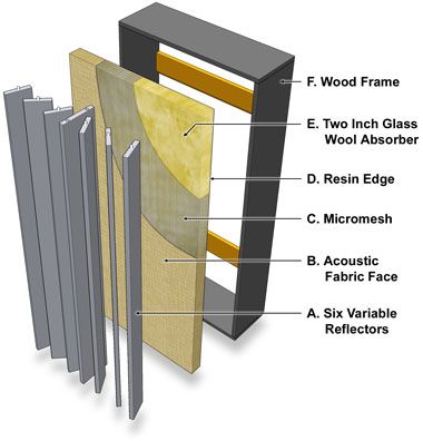 FlexiFuser Specifications | Primacoustic Gömda Rum, Acoustic Panels Diy, Hifi Room, Acoustic Diffuser, Recording Studio Setup, Home Studio Ideas, Sound Room, Sound Panel, Sound Energy