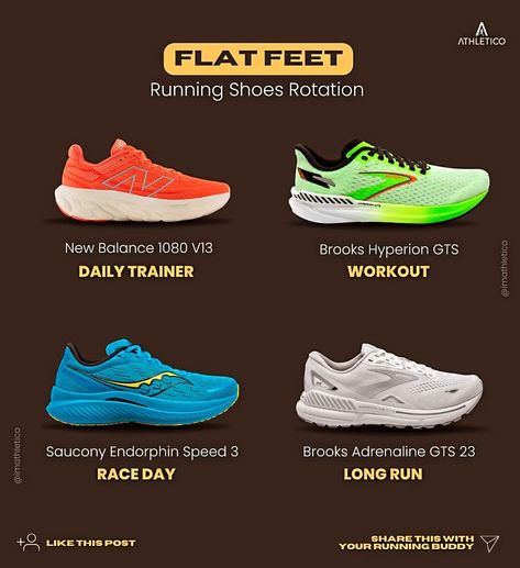 Running Shoe Rotation for flat feet stability runners ♻️👟 ⏺️ Daily Trainer: @newbalancerunning 1080 V13 ⏺️ Workout: @brooksrunningca Hyperion GTS ⏺️ Long runs: @brooksrunning Adrenaline GTS 23 ⏺️ Race Day: @sauconycanada Endorphin Speed 3 Share it with your flat feet runner . . . #imathletico #Saucony #SauconyEndorphinSpeed3 #SauconyRunning #RunForGood #BrooksRunning #BrooksHyperionGTS #BrooksRunningShoes #ShoeRotation #RunHappy #BrooksRunHappyTeam #SauconyFans #BrooksRunningFans Shoe Rotation, Saucony Running Shoes, Guys Fashion Casual, Guys Fashion, Brooks Adrenaline, Long Runs, Men's Workout, Brooks Running Shoes, Brooks Running