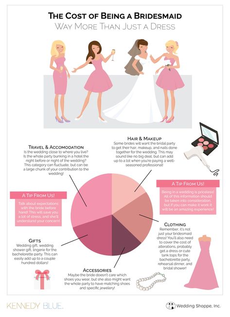 the cost of being a bridesmaid, wedding planning, wedding costs, bridesmaids costs, bridesmaids dress, bridesmaid expenses, how much is it to be a bridesmaid, bridesmaid information, what all bridesmaids should know, what bridesmaids should pay for, wedding planning, wedding advice | The Cost of Being a Bridesmaid Way More Than Just a Dress | Wedding Shoppe, Inc. Bridesmaid Dresses For Different Body Types, Bridesmaid Dress Material Guide, How To Be A Bridesmaid, How Many Bridesmaids Should I Have, How To Pick Bridesmaids, How To Choose Bridesmaids, Bridesmaid Expenses, Bridesmaid Costs, Maid Of Honor Responsibilities