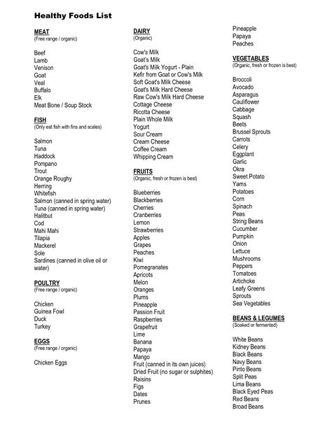 Healthy Food List | Healthy Foods List Healthy Foods List, Organizing Binders, Goat Milk Yogurt, Salmon Cream Cheese, Diet Chart, Healthy Food List, Food List, Healthy Fitness, Health And Fitness Tips