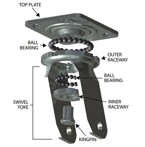 Kingpin Casters | Heavy-Duty, Industrial Casters | RWM Casters Adding Casters To Chairs, Castor Wheels, Caster Wheels, Industrial Casters, Furniture Casters, Swivel Wheels, Swivel Casters, Casters Wheels, Caster