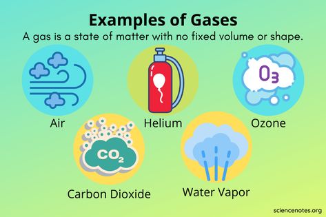 Examples of Gases - What Is a Gas? Ideal Gas Law, Solid Liquid Gas, Getting Rid Of Gas, Noble Gas, Matter Science, States Of Matter, Word Online, School Communication, Project Board