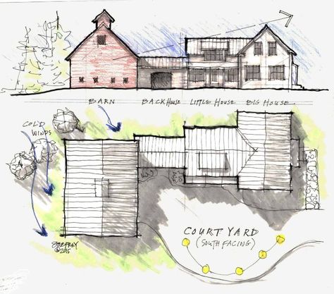 Farm Buildings Layout, Connected Farmhouse, Stables Floor Plan, Ranch House Blueprints, Witch House Blueprint, Farmhouse Concept Art, English Countryside Floorplan, Old Farmhouse Floor Plans, Cross Section Drawing House