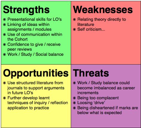 I write this post as a bit of an ‘off-topic’ exercise driven by demand. The analytics system of this site shows me how people get here and what they typed into their search enging to fi… Swot Analysis Examples For Students, Swot Analysis For Students, Personal Swot Analysis Example, Job Interview Weakness, Star Interview Questions, Swot Analysis Examples, Swot Template, Job Interview Answers, Swot Analysis Template