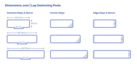 Every Lap Swimming Pool is rectangular-shaped and is mainly used for fitness and health purposes. As a result of their elongated nature, they are good for narrow lots or backgrounds or tight spaces. This long narrow nature has made it popular in urban design and a focal point in the yard. Downloads online #layouts #pools #swimming Swimming Pool Dimensions, Pool Dimensions, Oval Swimming Pool, Spool Pool, Pool Design Plans, Rectangle Swimming Pools, Lap Pools Backyard, Swimming Pool Plan, Lap Pool Designs