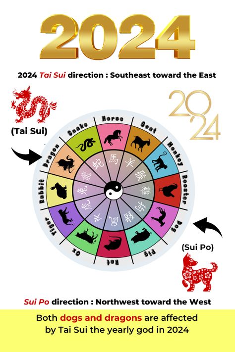 2024 is the year of the dragon. The Tai Sui star affects the Dragon and the Dog animal signs the most. 2024 Lucky Color Of The Year, Year Of The Wood Dragon 2024, Lucky Color Of The Year 2024, The Year Of The Dragon, Feng Shui 2024, 2024 Dragon Year, 2024 Year Of The Dragon, Year Of The Dragon 2024, 2024 Dragon