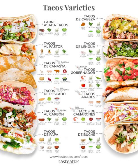 What are your favorite tacos? 🌮🇲🇽 Cooking Terms, Types Of Tacos, Food Infographic, Tacos And Burritos, Safety Posters, Street Tacos, Grilling Tips, Your Favorite, Food Info